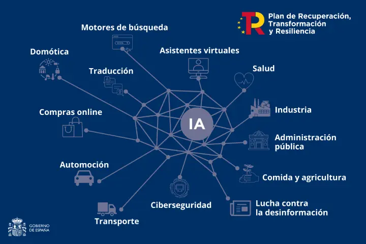 como se aplica la inteligencia artificial en los negocios definicion - Cómo se aplica la inteligencia artificial que se utiliza a las empresas