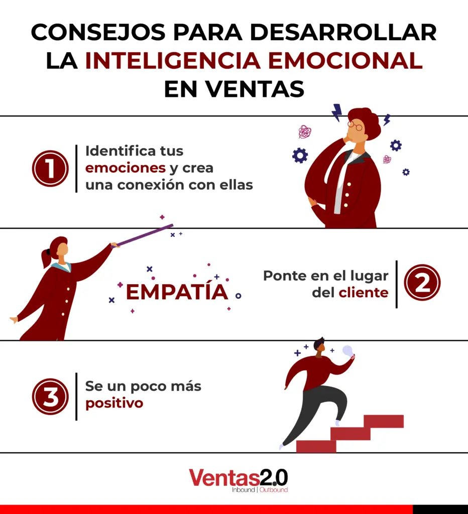 inteligencia emocional aplicada a las ventas - Cómo se aplica la inteligencia emocional en las ventas