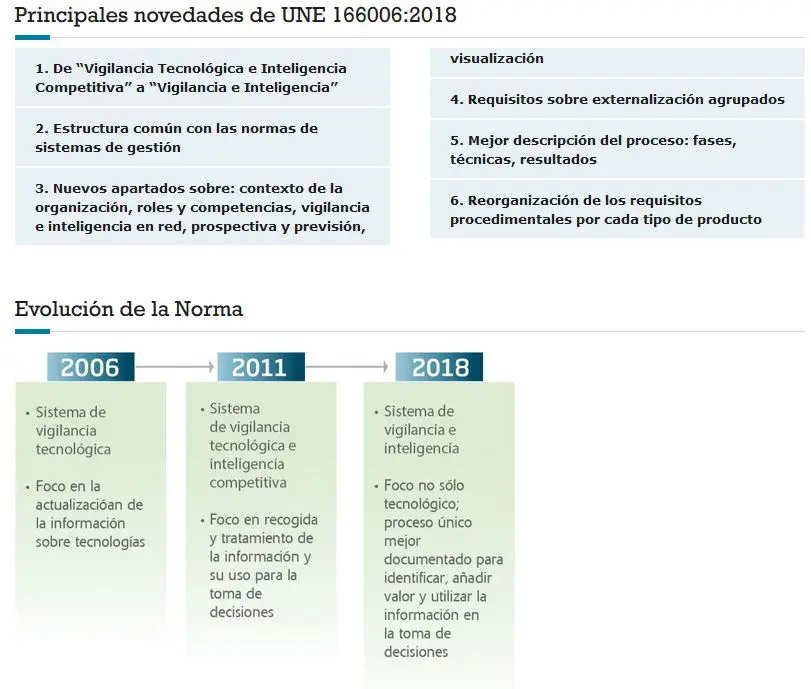 aenor une 166006 vigilancia tecnológica e inteligencia competitiva - Cómo se aplica la vigilancia tecnológica en el sector empresarial