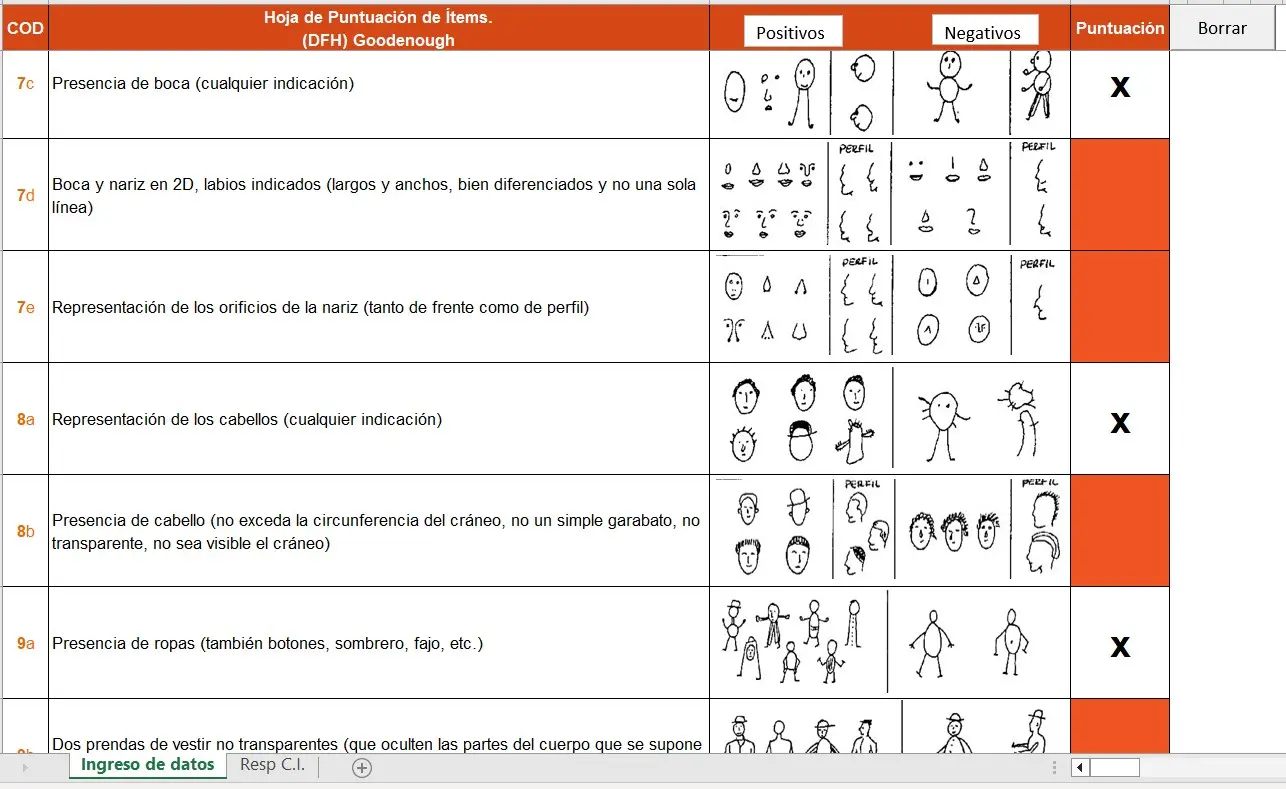 baremos de correcion de la figura humana test de inteligencia - Cómo se califica la prueba de la figura humana