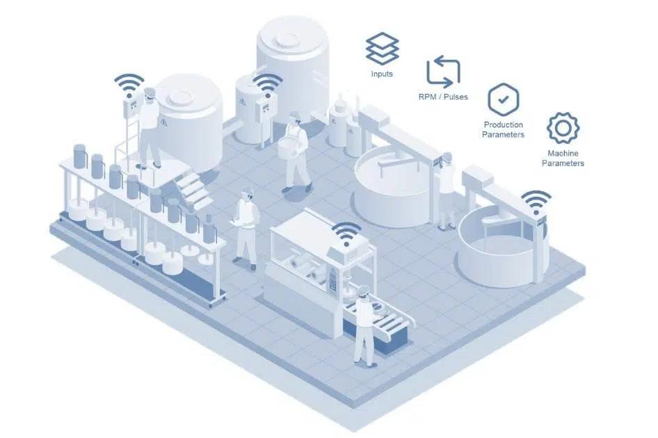 sensores inteligentes iot - Cómo se clasifican los sensores IoT