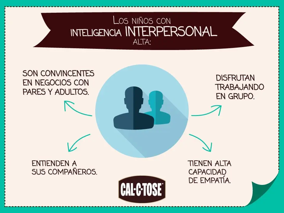 caracteristicas de personas con inteligencia interpersonal - Cómo se comporta una persona con alta inteligencia interpersonal