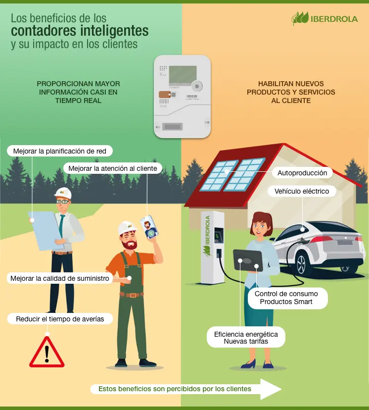 como funcionan los contadores inteligentes - Cómo se comunican los contadores inteligentes