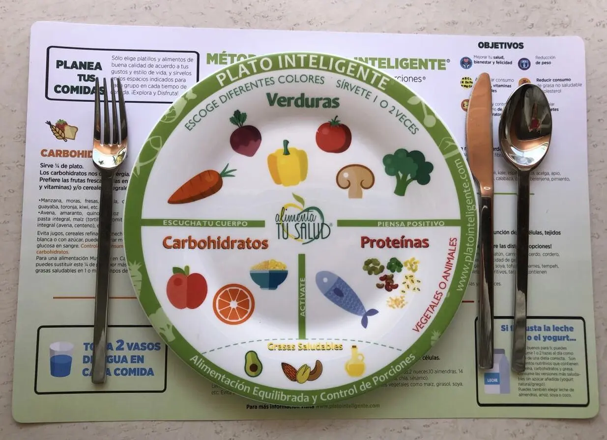 el porcentaje del plato inteligente - Cómo se debe dividir el plato del buen comer