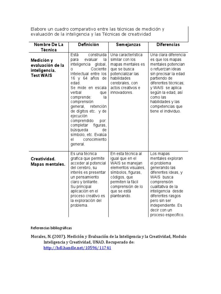 diferencia cualitativa de inteligencia - Cómo se define el enfoque cualitativo