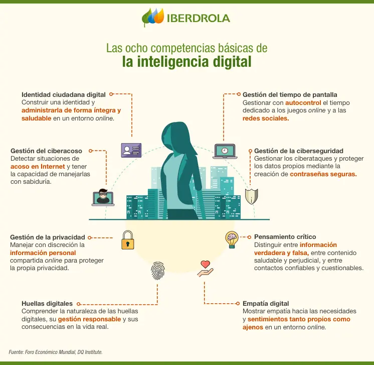 La inteligencia digital tiene como nueva visión y objetivo esencial - Cómo se desarrolla la inteligencia digital a inteligencia digital tiene como nueva visión y objetivo esencial - Cómo se desarrolla la inteligencia digital
