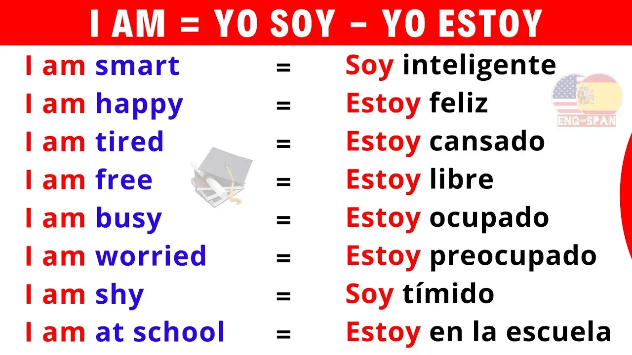 cómo se escribe yo soy inteligente en inglés - Cómo se dice nosotros somos inteligentes