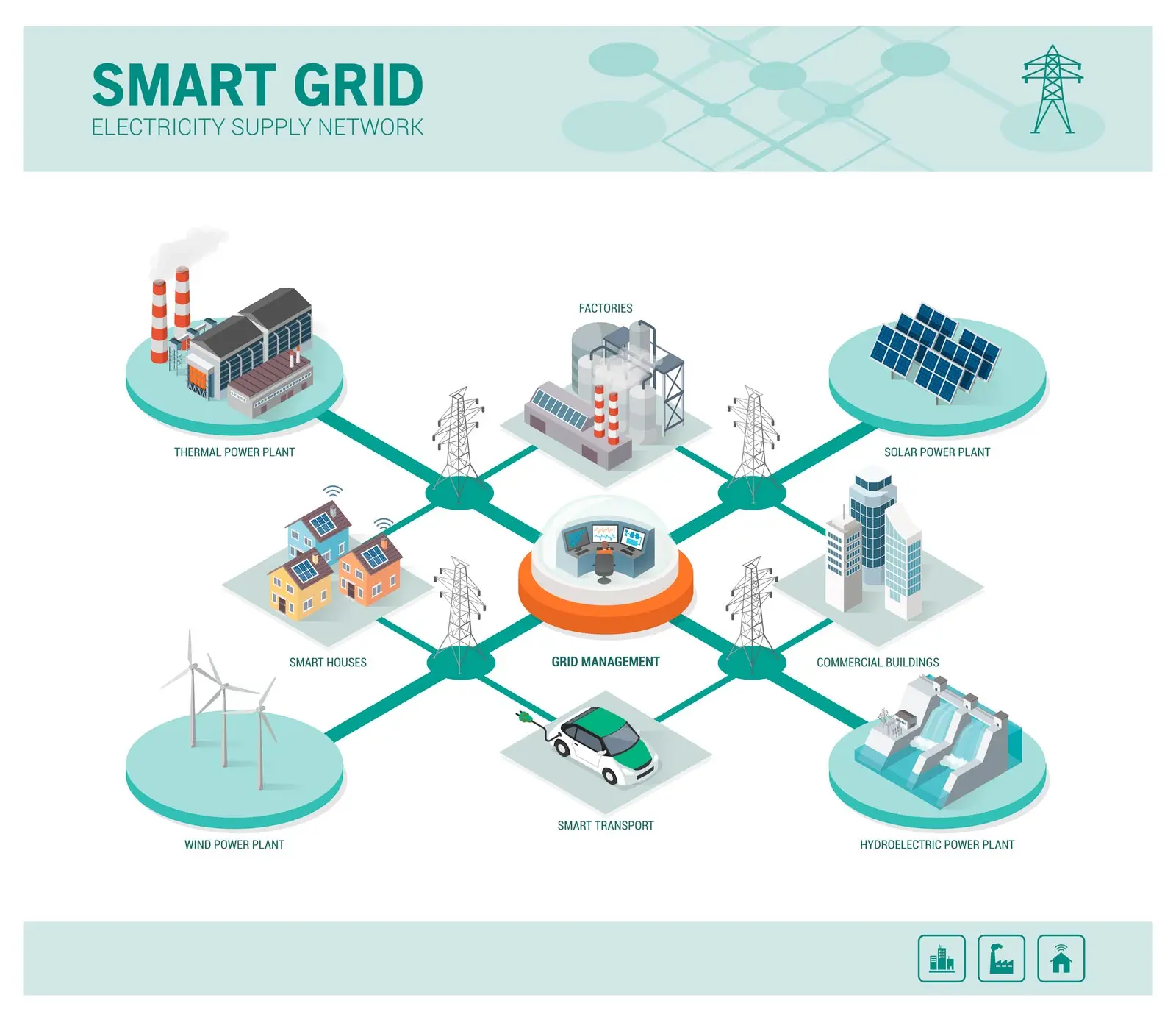 Redes inteligentes en México: la evolución de la distribución de energía eléctrica - Cómo se distribuye la energía eléctrica en México redes inteligentes en mexico - Cómo se distribuye la energía eléctrica en México