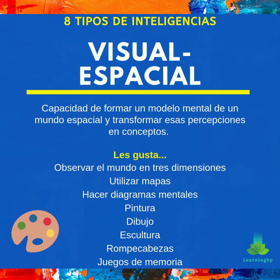 Cómo estimular la inteligencia visual espacial - Cómo se enseña visual espacial como estimular la inteligencia visual espacial - Cómo se enseña visual espacial