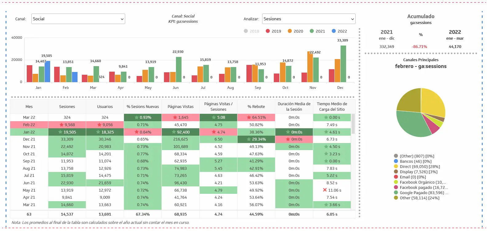 Análisis previo del sistema de inteligencia comercial - Cómo se hace un análisis de un comercial analisis previo del sistema de inteligencia comercila - Cómo se hace un análisis de un comercial