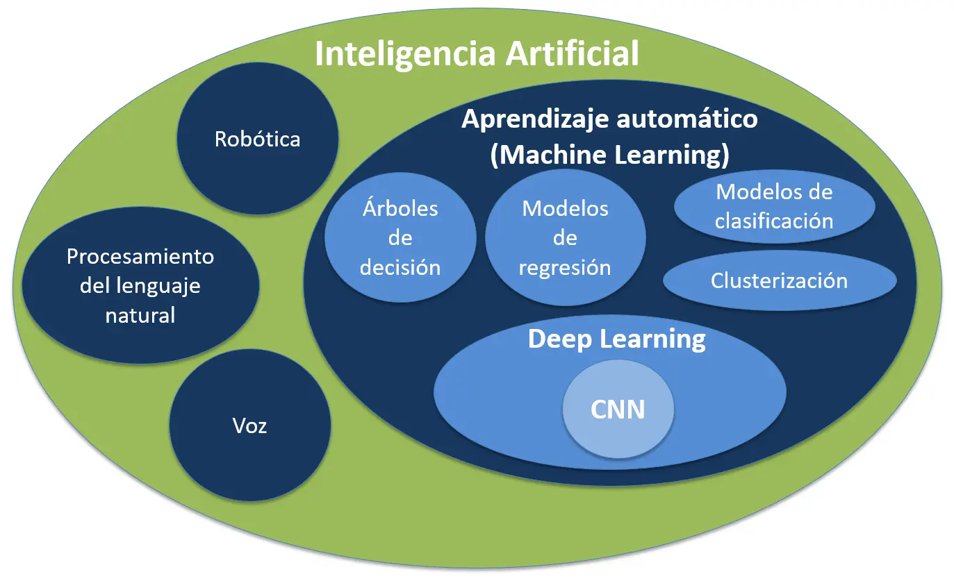 inteligencia artificial esquemas - Cómo se hace un esquema