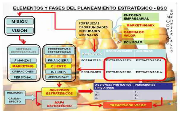Pasos para hacer inteligencia de mercados - Cómo se hace un estudio de mercado paso a paso pasos para hacer inteligencia de mercados - Cómo se hace un estudio de mercado paso a paso