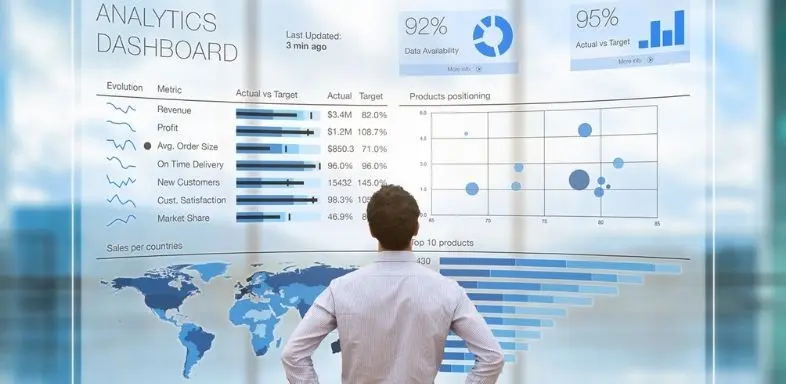 abreviatura inteligencia de mercados - Cómo se lee Business Intelligence