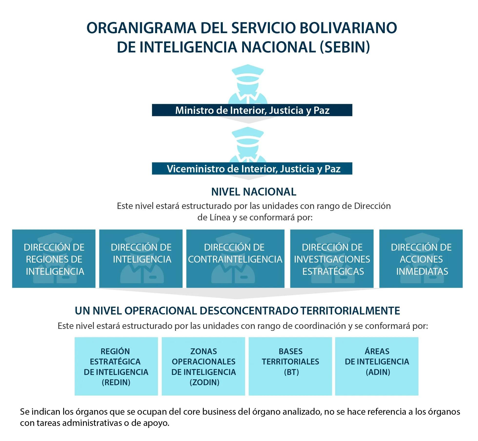 Servicio de Inteligencia Bolivariano: Funciones y Características - Cómo se llama el servicio de inteligencia venezolano servicio de inteligencia bolivariano - Cómo se llama el servicio de inteligencia venezolano