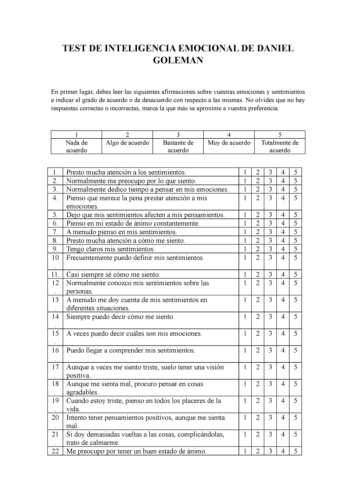 test de inteligencia emocional goleman - Cómo se llama el test de Goleman