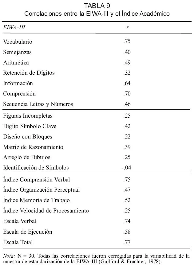escala de inteligencia - Cómo se llama la escala de inteligencia