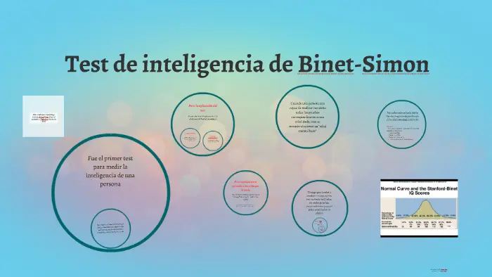 binet escala de inteligencia - Cómo se llama la teoria de la inteligencia de Binet