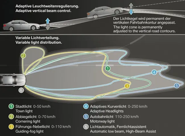 sistema de luces inteligentes automotriz - Cómo se llaman las luces que parpadean en los carros