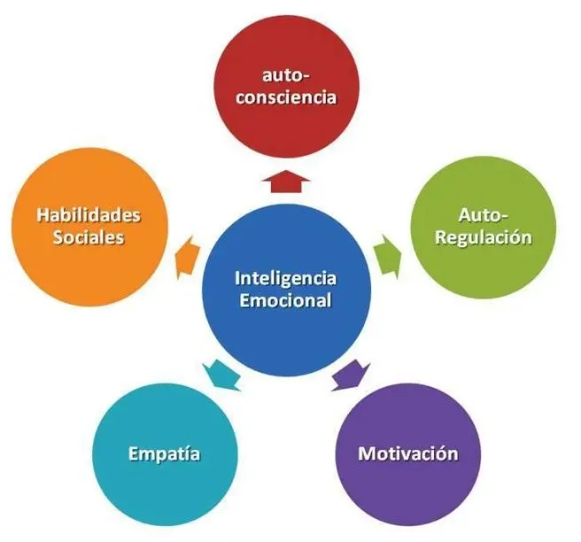 Actividad de control y autonomía responsable en la inteligencia emocional - Cómo se puede desarrollar la autonomia emocional actividad de control y autonomia responsable en la inteligencia emocional - Cómo se puede desarrollar la autonomia emocional