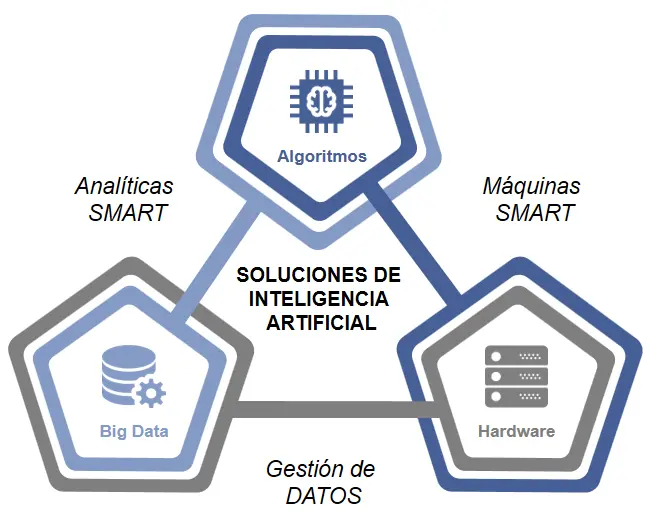 inteligencia artificial esquemas - Cómo se puede hacer un esquema en Word