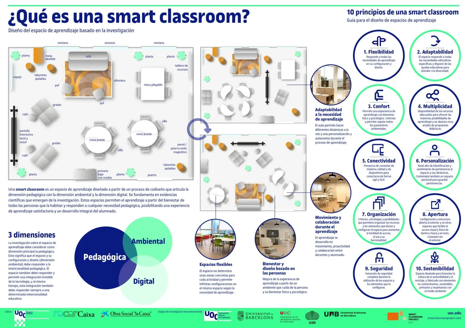 Cómo se crea un aula inteligente - Cómo se puede iniciar una clase como se crea un aula inteligente - Cómo se puede iniciar una clase