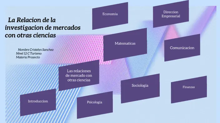 Con qué ciencia se relaciona la inteligencia de mercados - Cómo se relaciona la investigación de mercado con que ciencia se relacionala inteligencia se merxcados - Cómo se relaciona la investigación de mercado