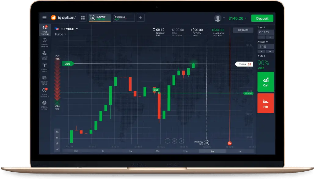 inteligencia artificial iq option - Cómo se trabaja en IQ Option