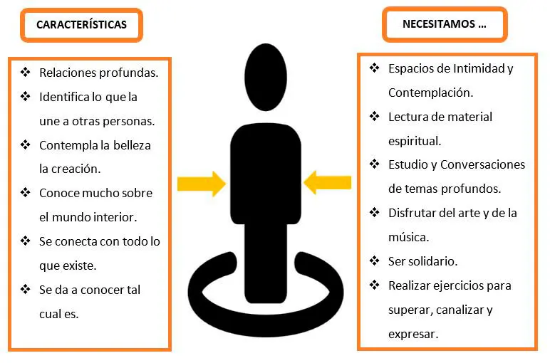 inteligencia espiritual actividades - Cómo se trabaja la espiritualidad