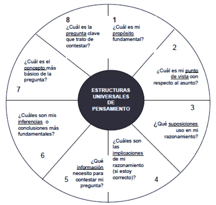 analisis de inteligencia ejemplos - Cómo ser un buen analista de inteligencia