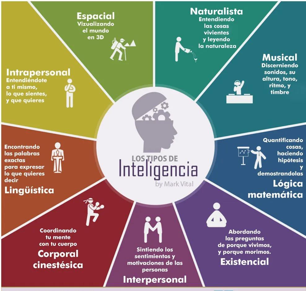 entendimiento inteligencia sinonimos - Cómo sustituir la palabra entendimiento