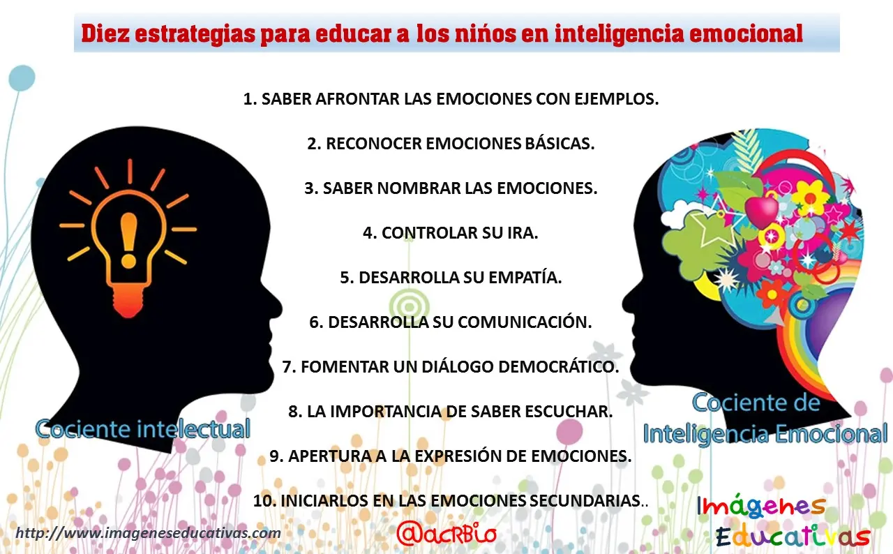 Como Favorecer La Inteligencia Emocional En Los Niños