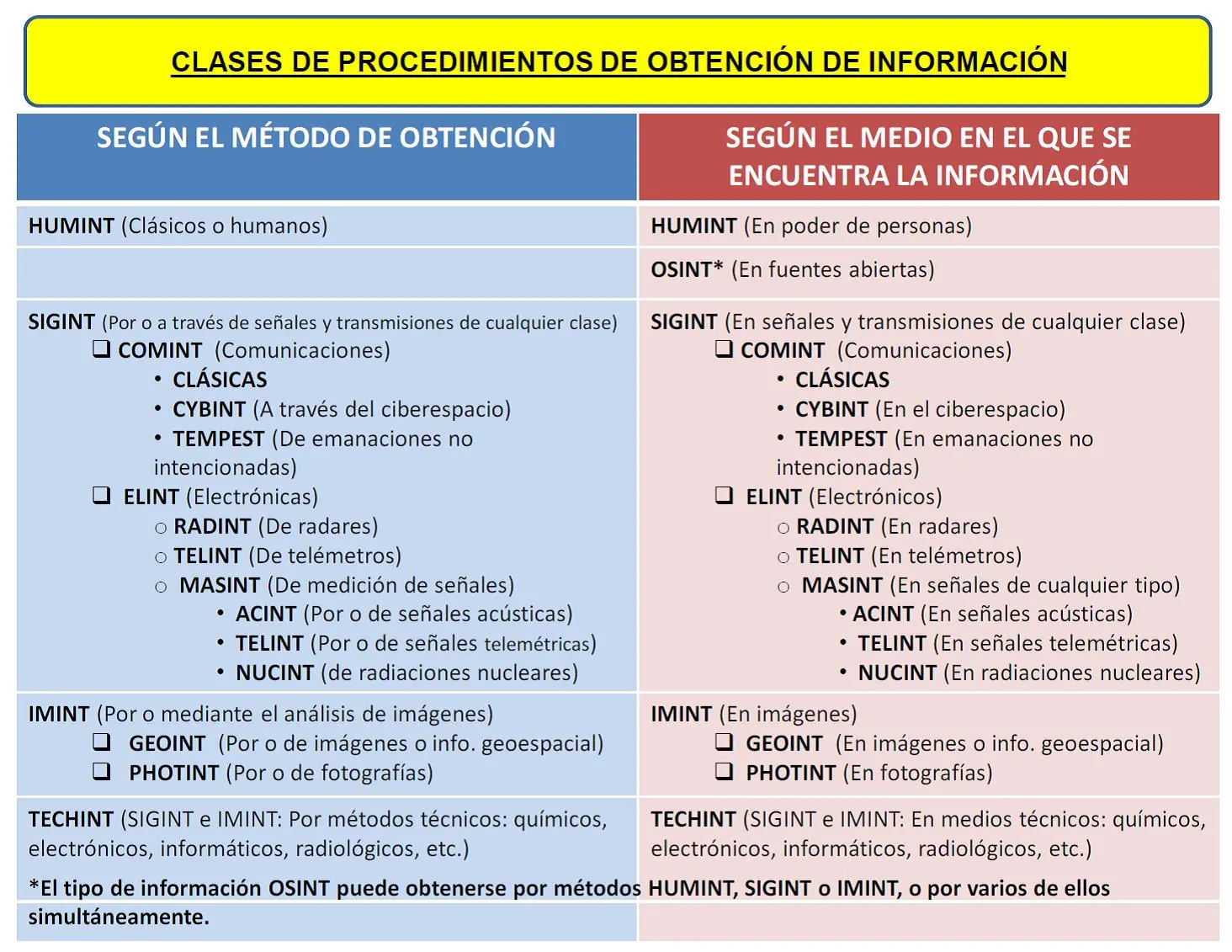 inteligencia para comprender las tacticas - Cuál de las siguientes opciones define mejor la inteligencia táctica