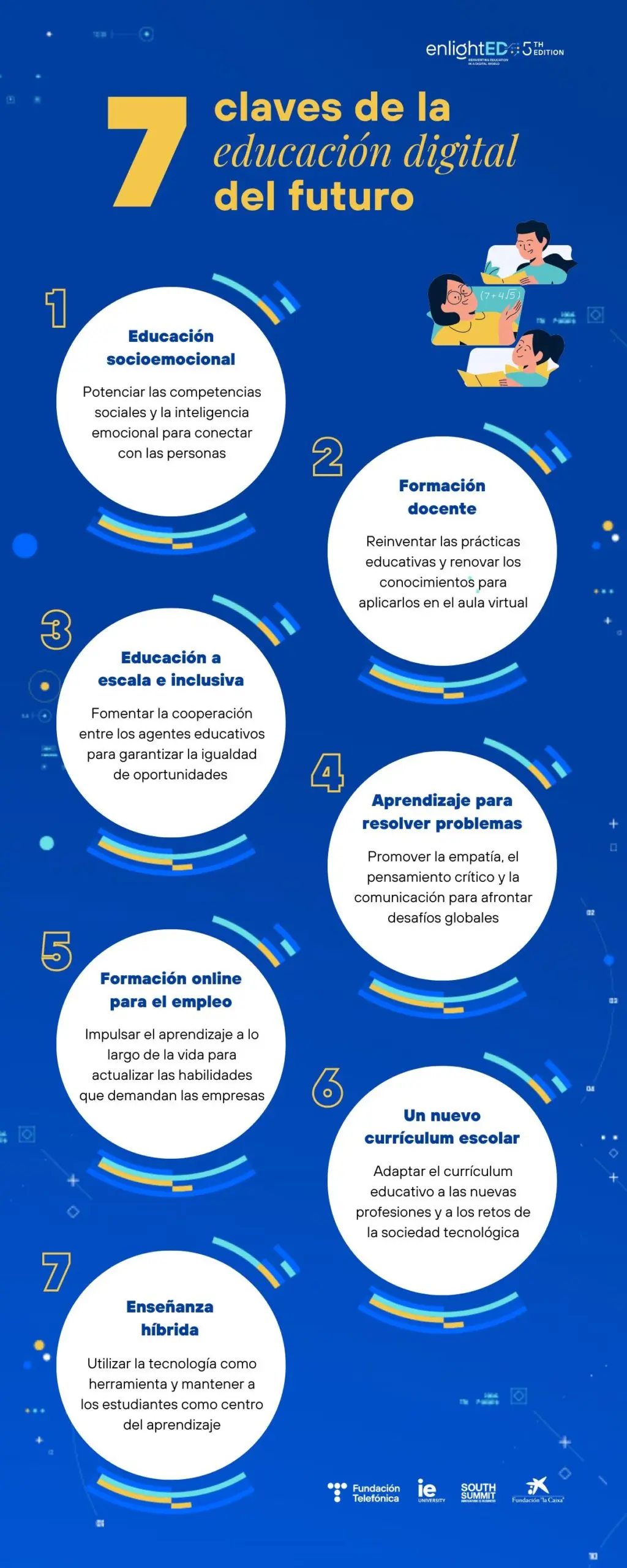 considera usted que el futuro necesita escuelas inteligentes - Cuál es el futuro de la tecnología en la educación