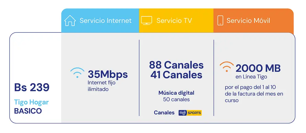 plan hogar inteligente tigo bolivia - Cuál es el mejor internet en Bolivia 2023