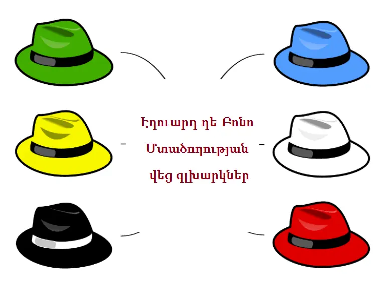 Sombreros de la inteligencia: Una técnica para potenciar el pensamiento creativo y la toma de decisiones - Cuál es el orden de los 6 sombreros para pensar sombreros de la inteligencia - Cuál es el orden de los 6 sombreros para pensar