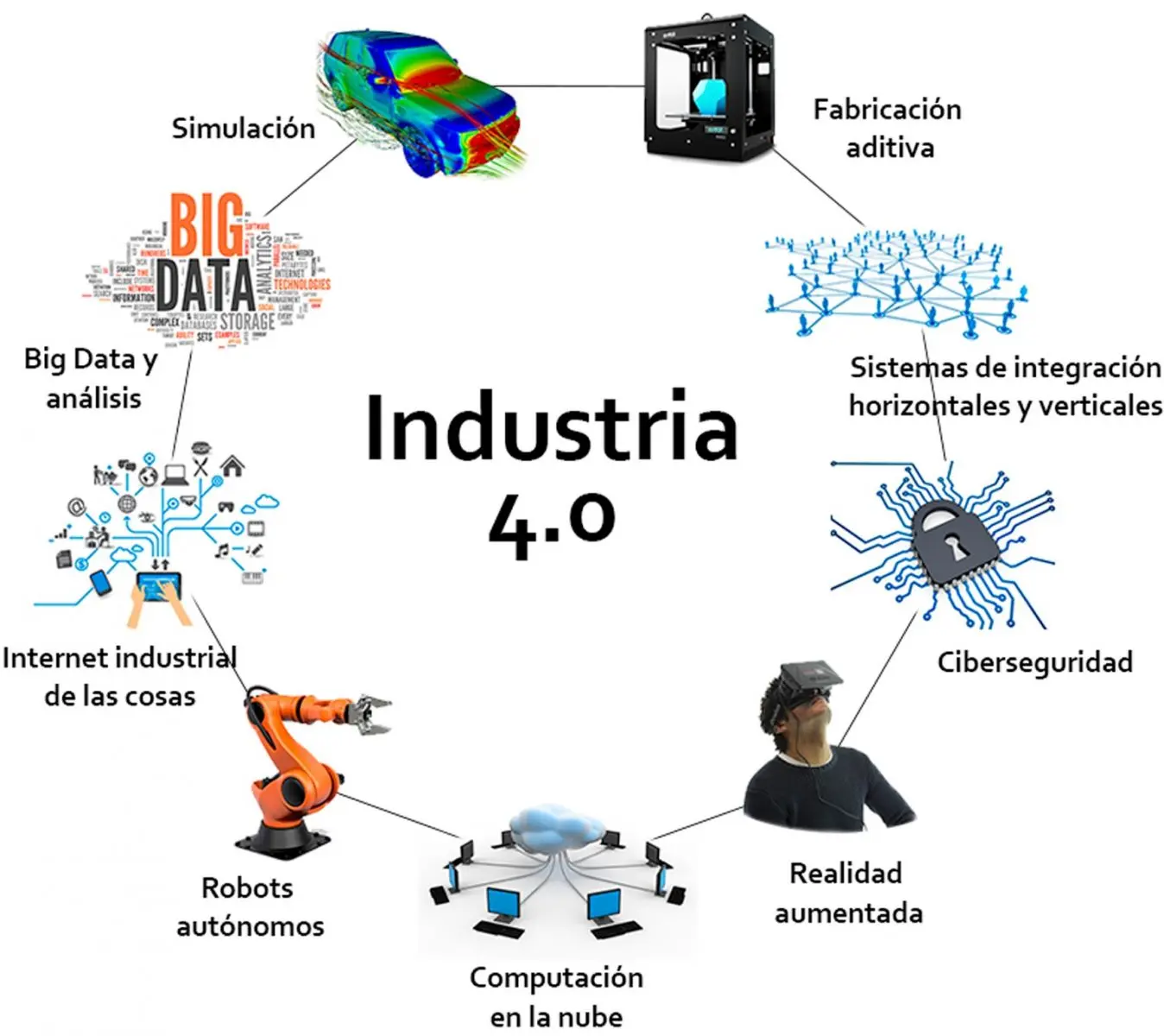 efecto ecologico de las inteligencias artificiales en la revolucion industrial - Cuál es el papel de la inteligencia artificial en la cuarta revolución industrial