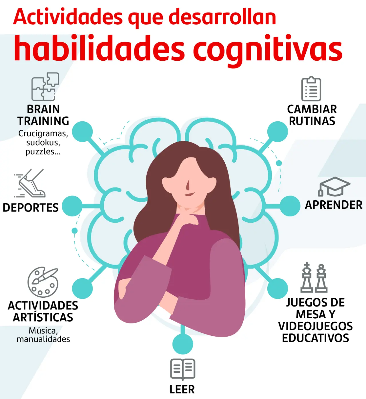 capacidad decisiones inteligencia procesos cognitivos - Cuál es el proceso cognitivo de la toma de decisiones