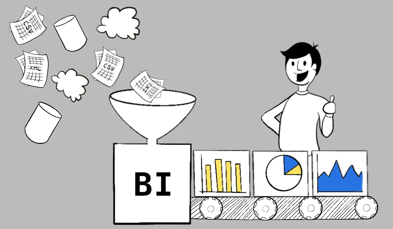 plataformas de inteligencia de negocios - Cuál es el propósito de una plataforma de inteligencia de negocios