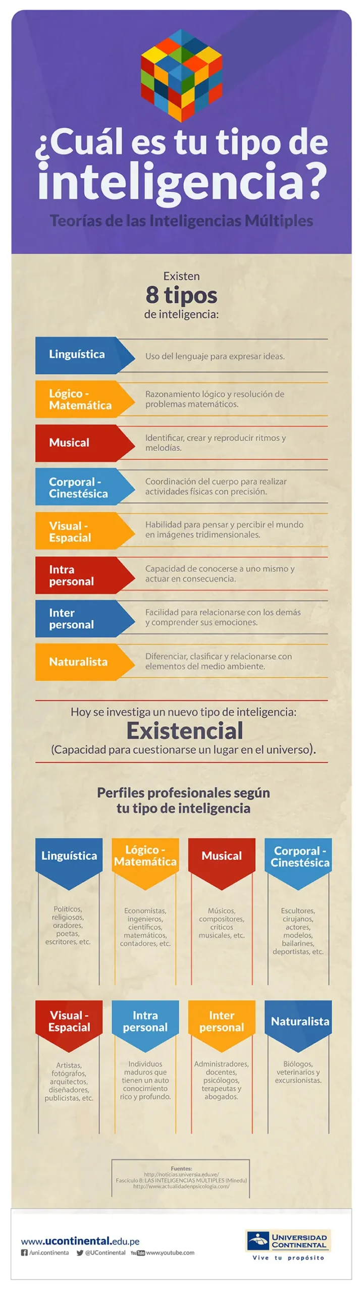 carreras desconocidas con gran necesidad de inteligencia - Cuál es la carrera más corta y mejor pagada en USA