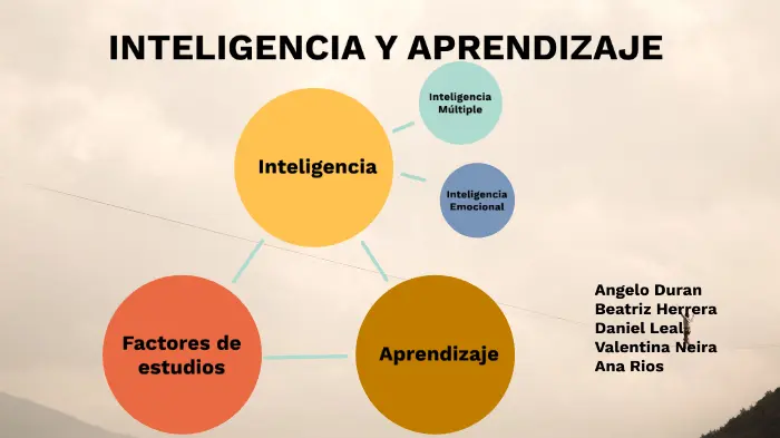 inteligencia y aprendijaze - Cuál es la conexión entre aprendizaje e inteligencia