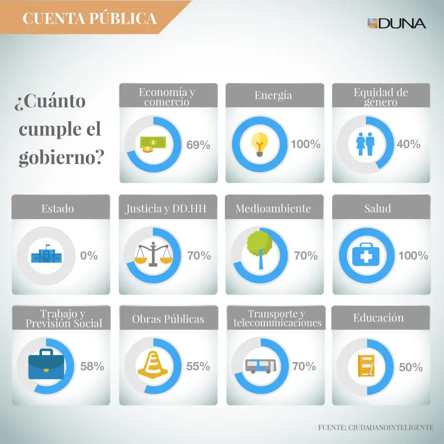 ciudadano inteligente cuenta publica - Cuál es la cuenta pública