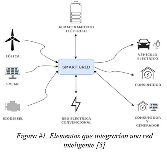Demanda inteligente por energía: La clave para un futuro sostenible - Cuál es la demanda de energía demanda inteligente por energía - Cuál es la demanda de energía