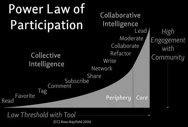 diferencia entre inteligencia colectiva y colaborativa - Cuál es la diferencia entre colectivo y colaborativo