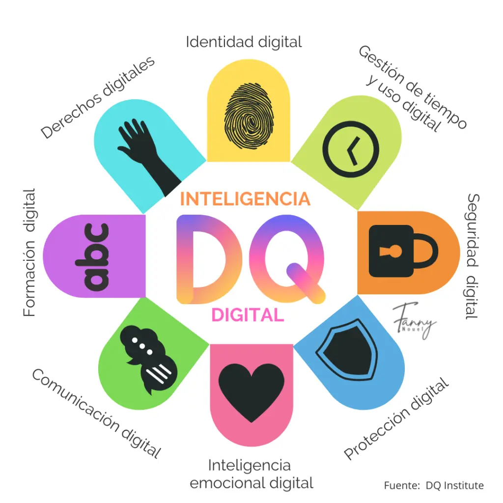 ¿Qué es la inteligencia digital? - Cuál es la diferencia entre inteligencia digital e inteligencia artificial que es inteligencia digital - Cuál es la diferencia entre inteligencia digital e inteligencia artificial