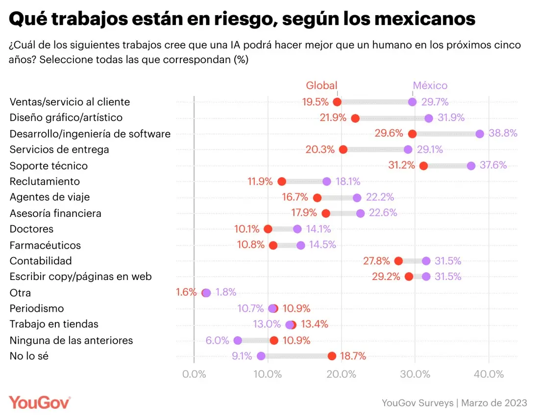 especialidades medicas que seran reemplazadas por inteligencia artificial - Cuál es la especialidad médica del futuro