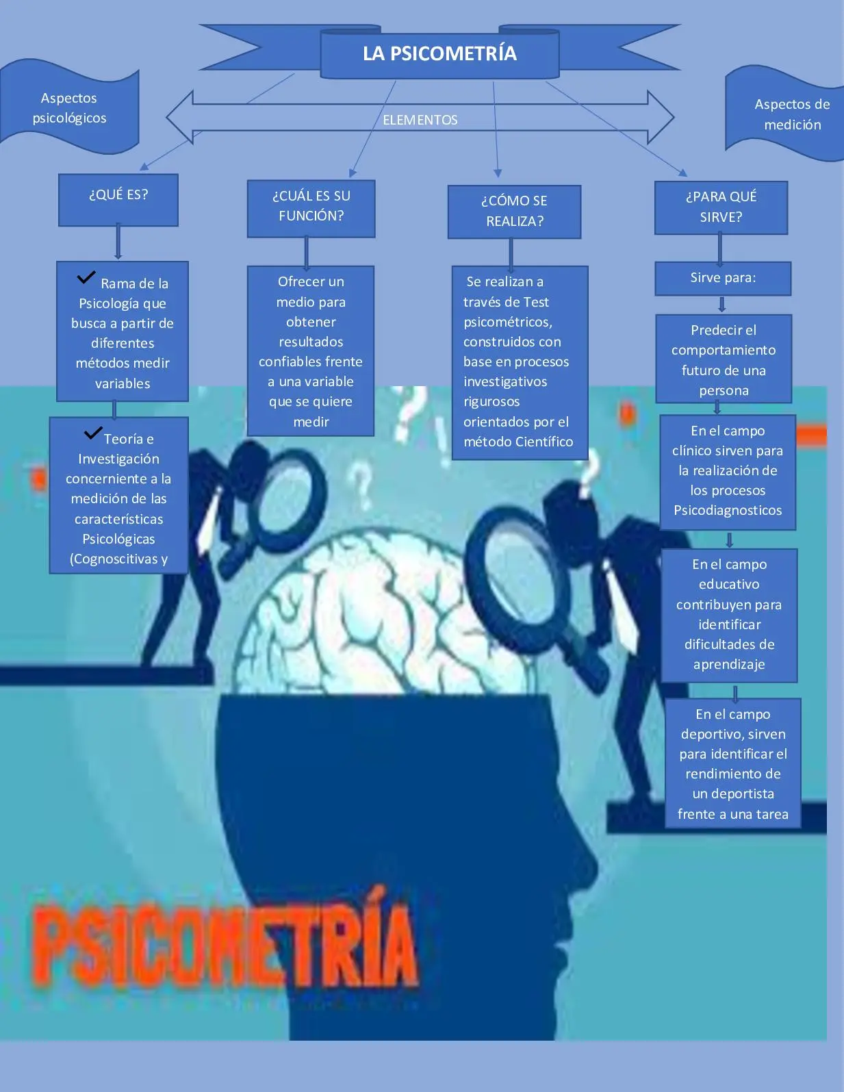 cual es la relacion de la psicometria y la inteligencia - Cuál es la finalidad de la psicometría