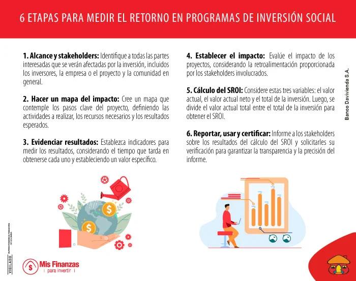 comentario sobre inversion social inteligente - Cuál es la importancia de la inversión social
