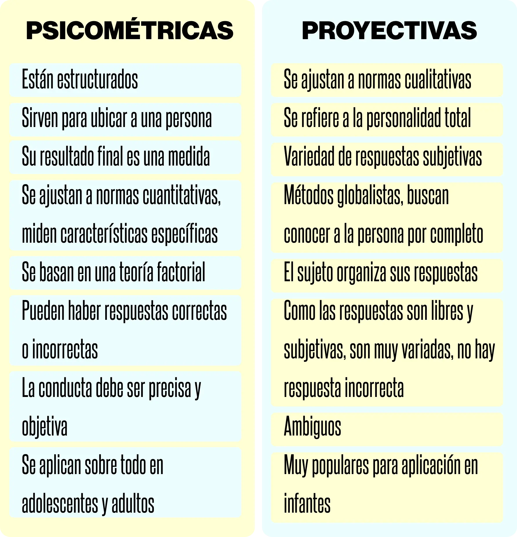 cual es la relacion de la psicometria y la inteligencia - Cuál es la importancia de la psicometría en la psicología