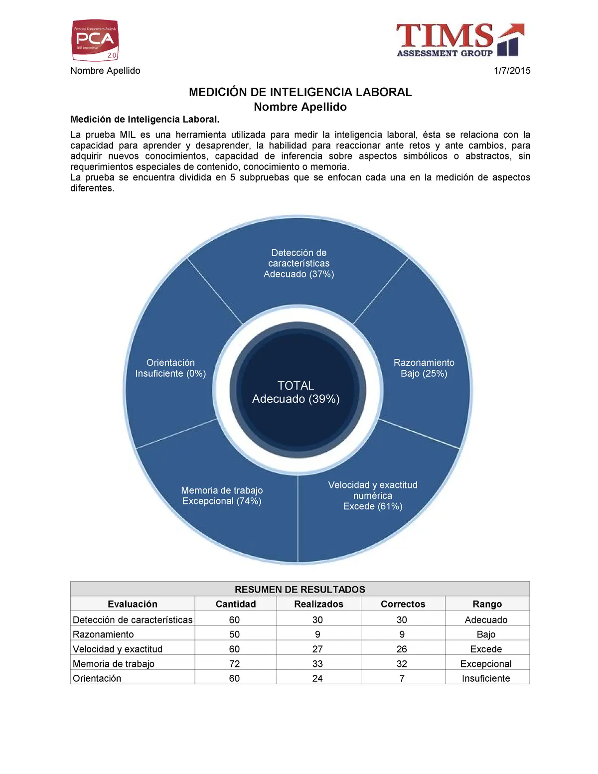 alguien hizo el test mil medicion de inteligencia laboral - Cuál es la prueba de Thomas