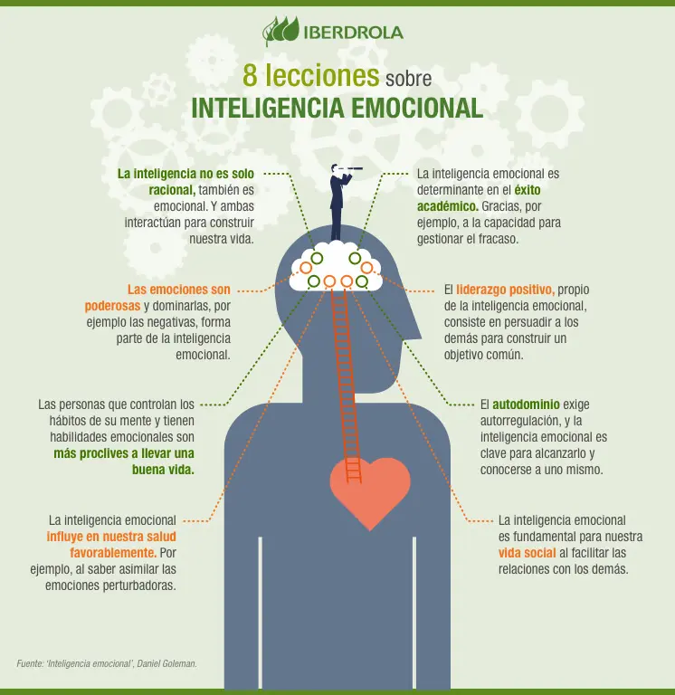 cuál es la relación entre inteligencia emocional y disciplina - Cuál es la relación entre la inteligencia emocional y la conciencia emocional
